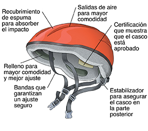 Un casco para bicicleta para niños.